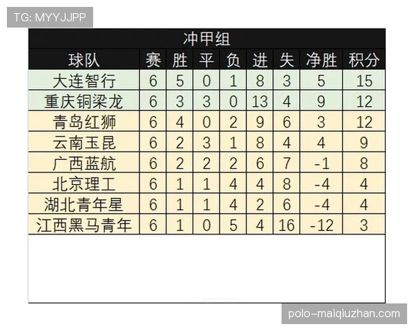 广东广州豹高歌猛进冲甲,积分榜争夺战愈演愈烈 广东广州豹高歌猛进冲甲,积分榜争夺战愈演愈烈