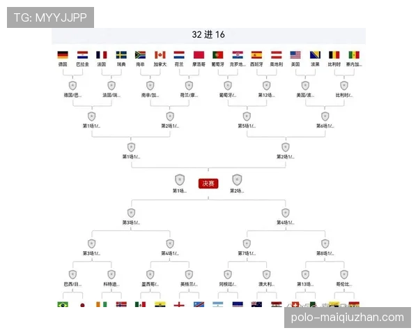 2026世界杯32强名单回顾：晋级球队与淘汰形势完整梳理